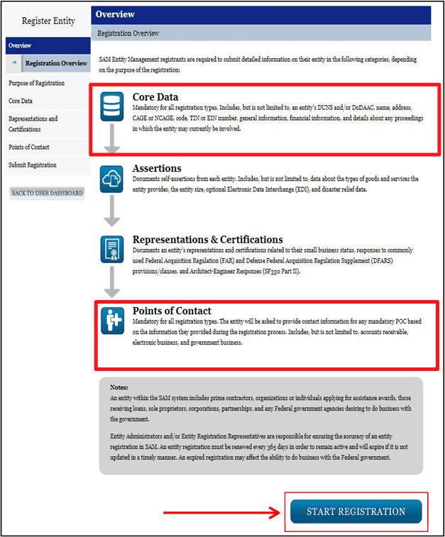 a screenshot of sam.gov with core data, points of contact and start registration highlighted