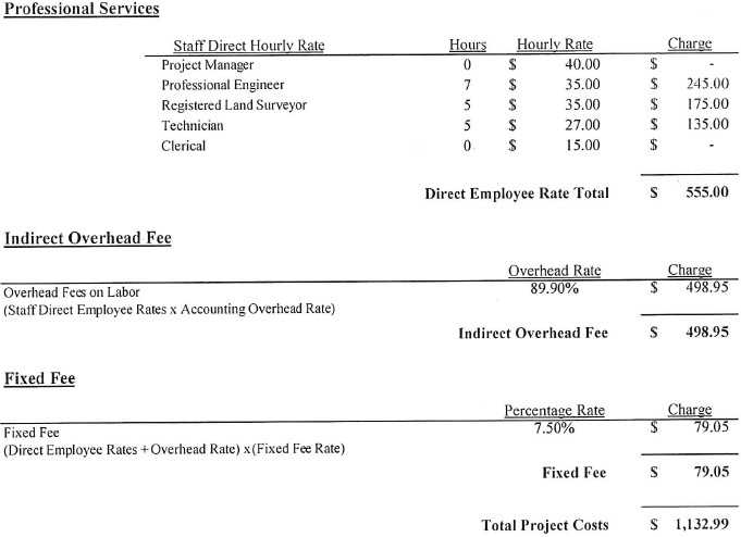 A screenshot example of a budget showing the indirect overhead fee and a fixed fee. This is explained in the section text above this image.